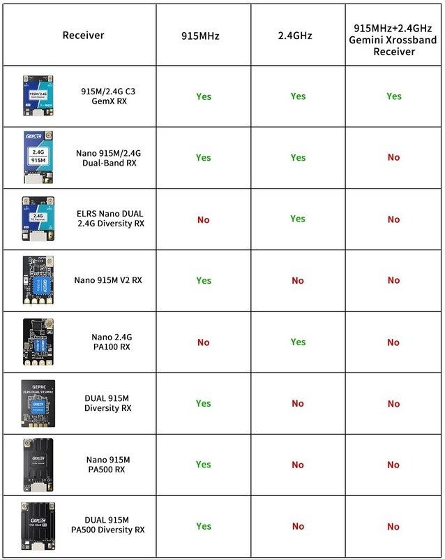 Приймач RX ELRS Gemini Xrossband 900MHz/2.4GHz LR1121 з двома антенами GEPRC