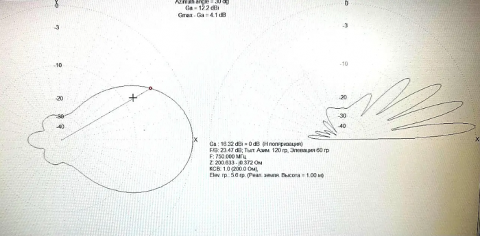 Направлена антена Yagi 700-800MHz 11dBi, 5 секцій SMA