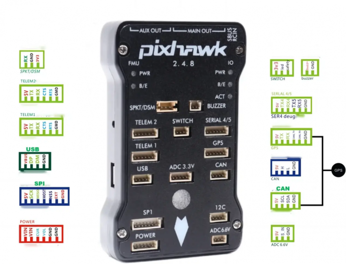 Політний контролер Pixhawk PX4 2.4.8 Ardupilot з GPS M8N FULL