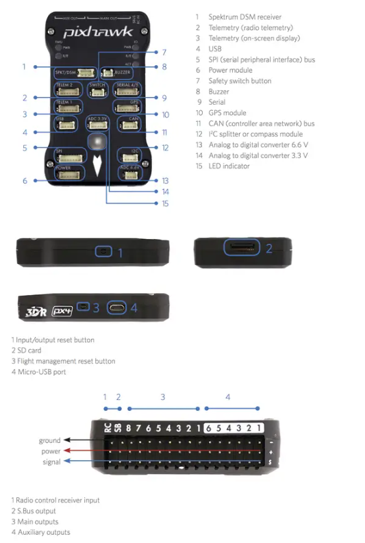 Політний контролер Pixhawk PX4 2.4.8 Ardupilot з GPS M8N FULL