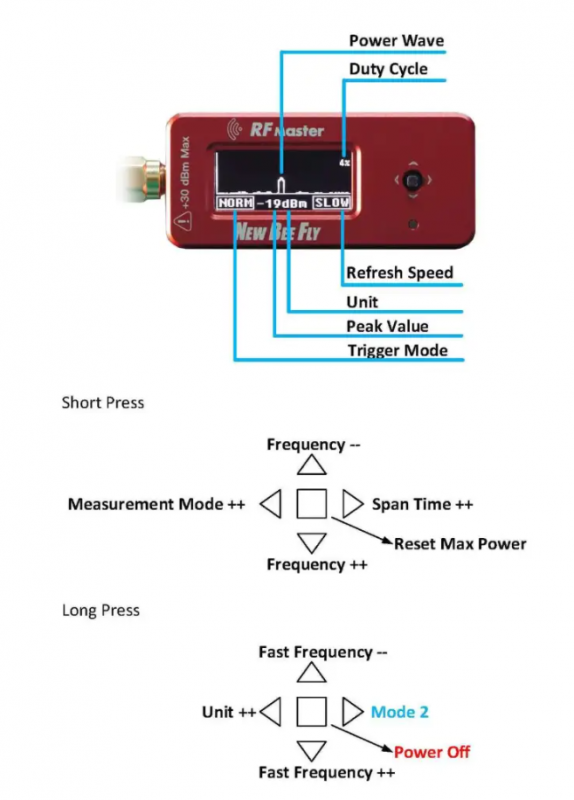 Вимірювач потужності радіосигналу NEW BEE FLY RF MASTER V1.0 USB-C