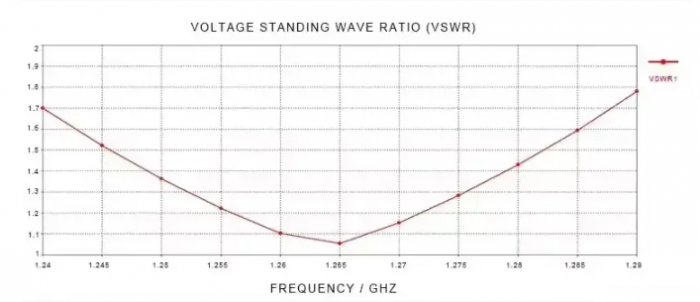 Антена кругової поляризації 1.2G/1.3G 1.9dbi RHCP SMA для FPV