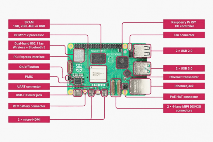 Мікрокомп'ютер Raspberry Pi 5 8GB