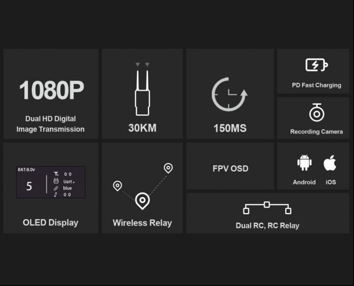 Відеосистема цифрова 5.8GHz Long Range HD (відеопередавач) HM30 Siyi