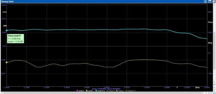 Направлена антена Yagi Y9X на 2.1 ГГц з підсиленням 13.4dBi, 9 секцій SMA VoloShop