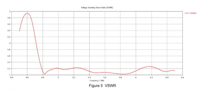 Патч антена Scream Industries 5.8GHz 14dBi RHCP SMA для FPV VoloShop