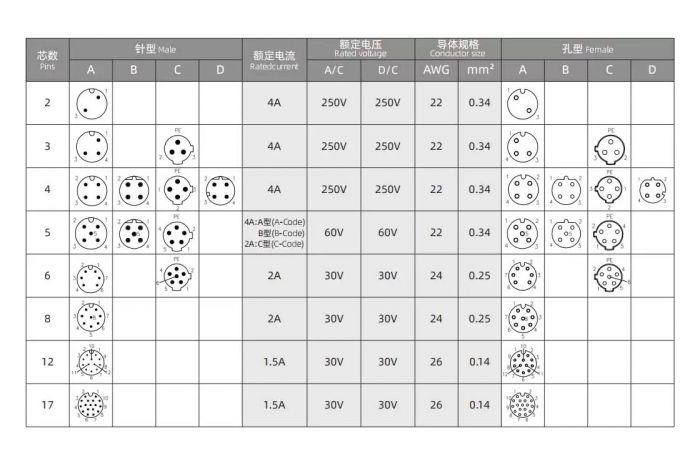 Конектор M12 CAZN CM11-M12-A1-P4D/RJ45-2M