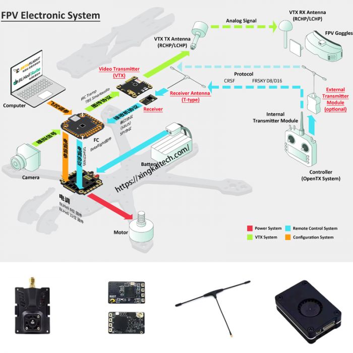 Приймач RX ELRS 100 мВт [137-550 MHz]
 Nano RX 433MHz Китай