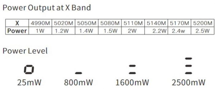 Відеопередавач VTX 4.9-5.8GHz 2.5W 48CH (L,X band) TX2500 SKYZONE
