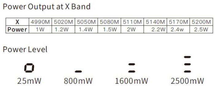Відеопередавач VTX 4.9-5.8GHz 2.5W 56CH (L,X band) TX2501 SKYZONE