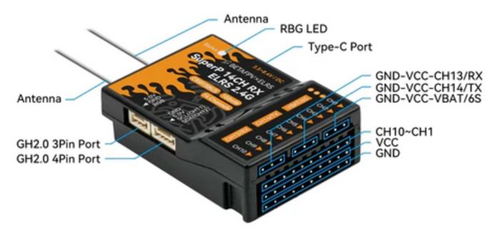 Приймач RX ELRS Diversity 100mW SuperP 14CH 2.4GHz BetaFPV