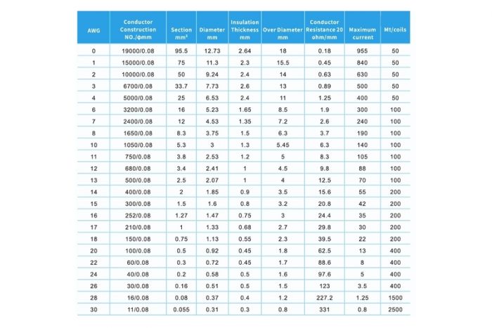 Провід силіконовий QJ 26 AWG (синий), 1 метр