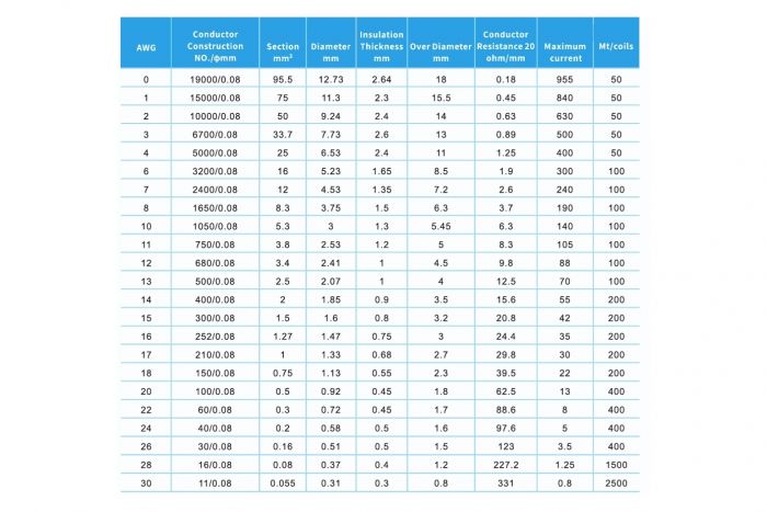 Провід силіконовий QJ 30 AWG (зелений), 1 метр