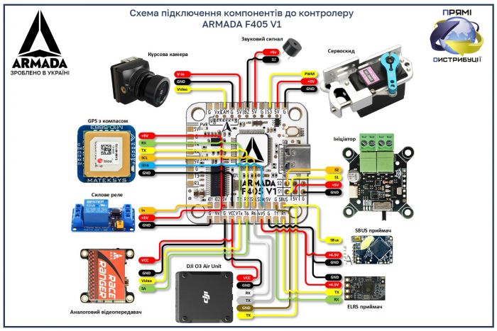 Політний контролер до квадрокоптеру ARMADA F405 V1