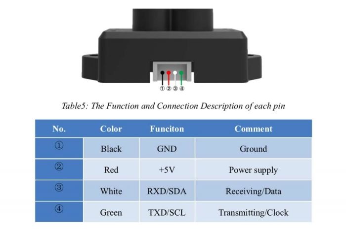 Дальномір Benewake LiDAR TFMINI-S 12m UART I2C