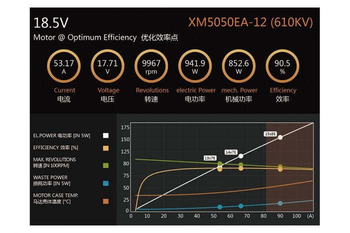 Мотор Dualsky XM5050EA-12 V3 KV610 1400W для літаків