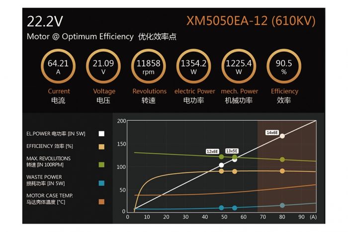 Мотор Dualsky XM5050EA-12 V3 KV610 1400W для літаків