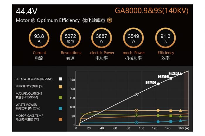 Мотор Dualsky GA8000.9 KV140 8000W для літаків