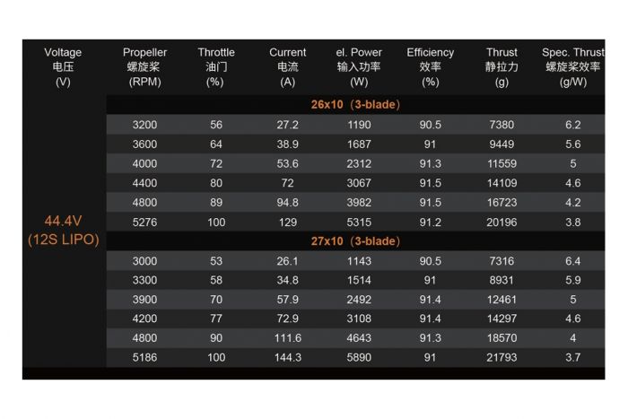 Мотор Dualsky GA8000.9 KV140 8000W для літаків