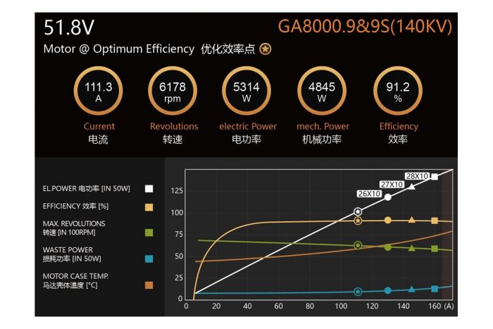 Мотор Dualsky GA8000.9 KV140 8000W для літаків