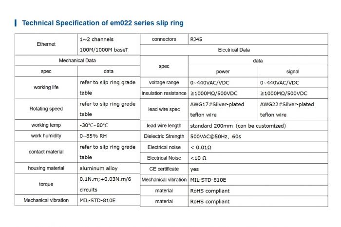Контактне кільце Senring EM022-24GX 22мм ethernet+2x20A+2x2A