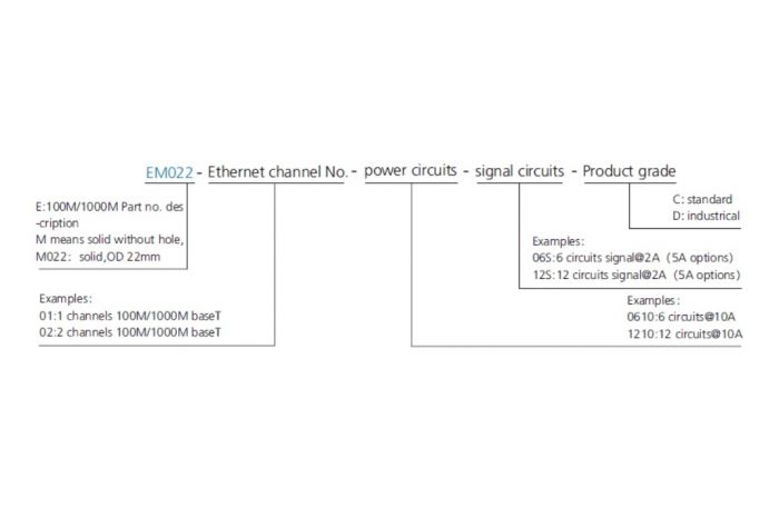 Контактне кільце Senring EM022-24GX 22мм ethernet+2x20A+2x2A