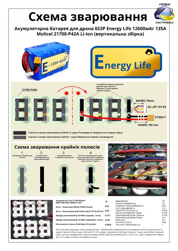 Акумуляторна батарея 6S3P Energy Life15000 мАч 21700-50S Li-Ion 10AWG XT60-F (001)