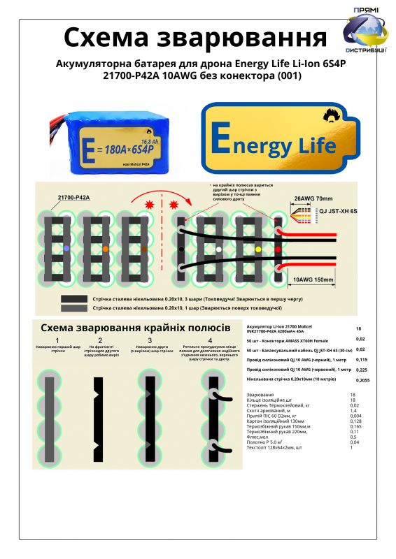 Акумуляторна батарея 6S4P Energy Life 16800 мАч Moliсel 21700-P42A Li-Ion 10AWG без конектора (001)