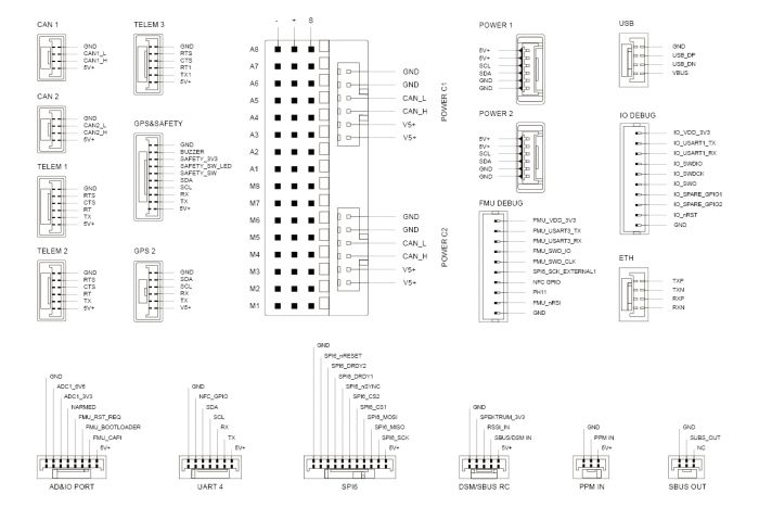 Політний контролер Accton Godwit Pixhawk G-A1-W