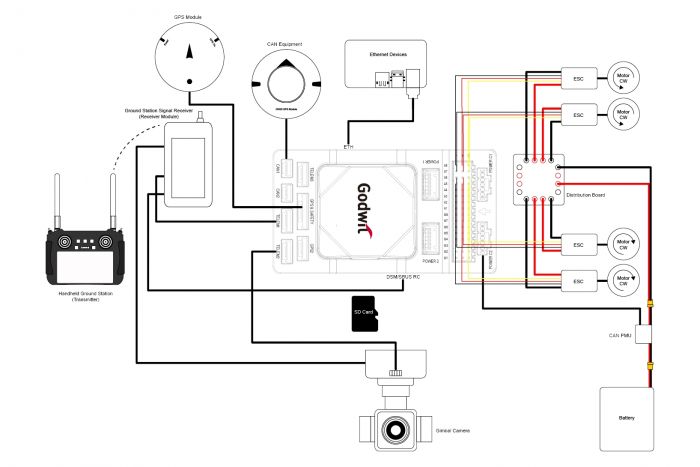 Політний контролер Accton Godwit Pixhawk G-A1-W