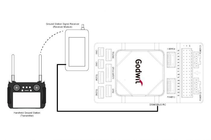 Політний контролер Accton Godwit Pixhawk G-A1-W