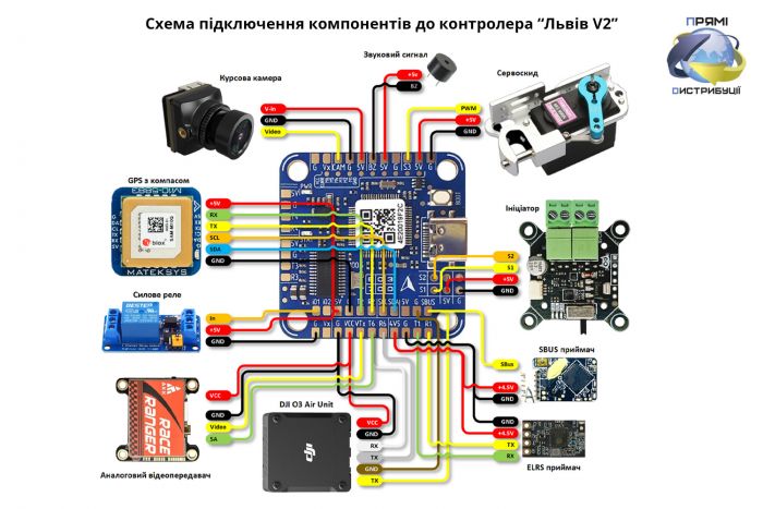 Політний стек Галичина F405 V2 ICM42688P 55A_BLJ 3-6s (контролер та регулятор до квадрокоптеру)