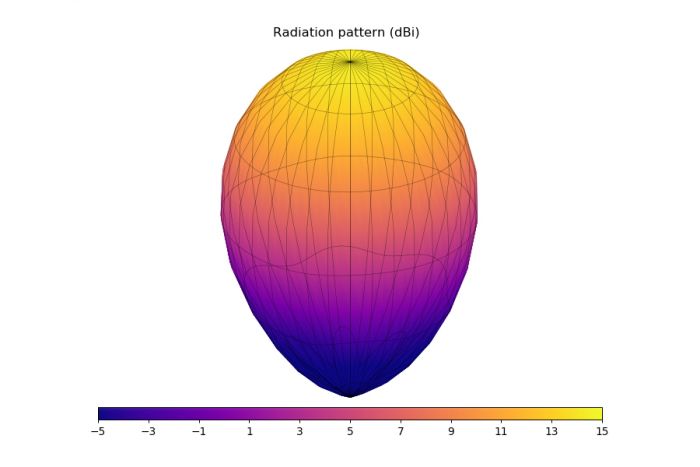 Антена 5.8GHz GEPRC Triple Feed Patch Array 14dBi (SMA)