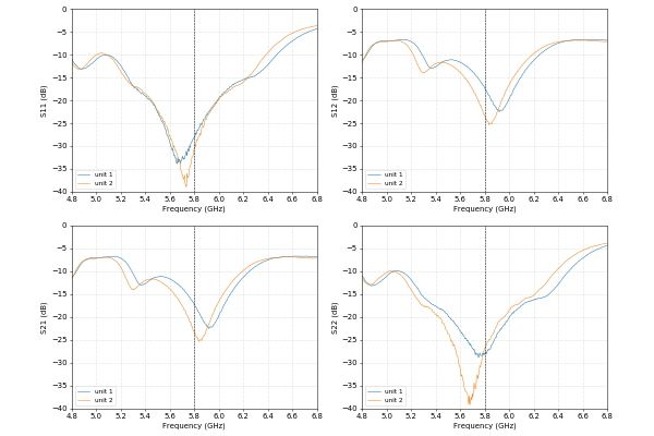 Антена 5.8GHz GEPRC Triple Feed Patch Array 14dBi (SMA)