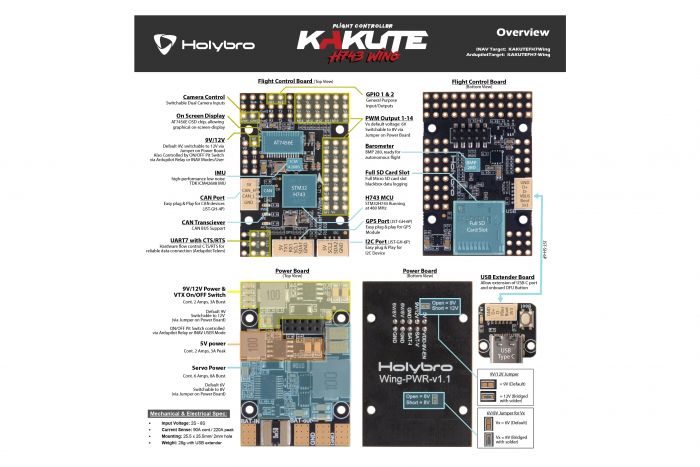 Політний контролер Holybro Kakute H743 Wing