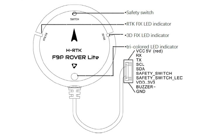 Модуль GPS Holybro H-RTK F9P Rover Lite
