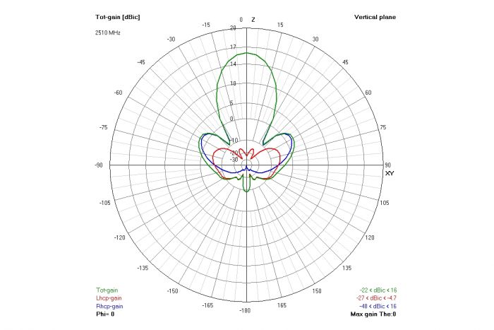 Антена 2.4ГГц TrueRC Gatling 2.4 MK II (RHCP)