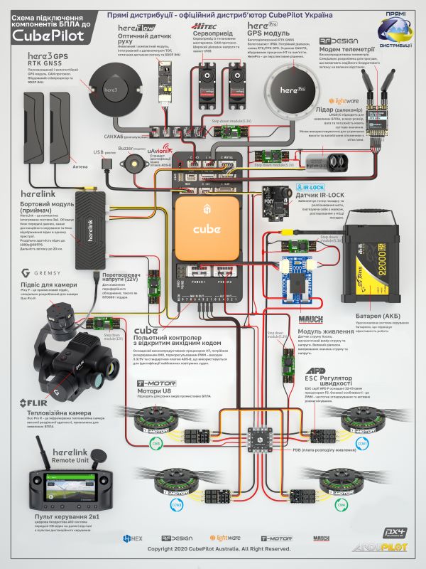 Розгалужувач CubePilot CAN/I2C шини 6 портів