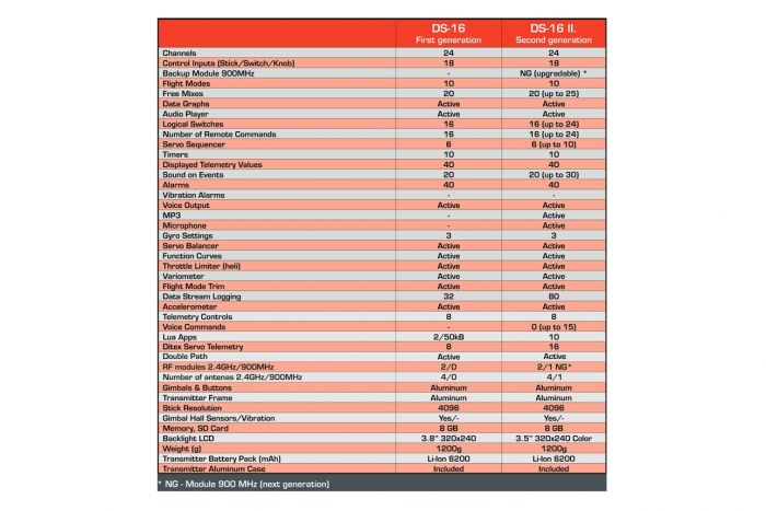 Пульт керування JETI model Duplex DS-16 II (синій карбон)