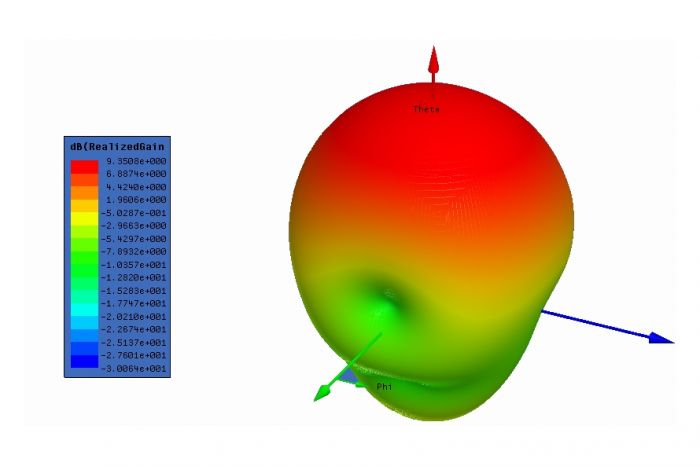 Антена 2.4GHz Maple патч 9dB RP-SMA