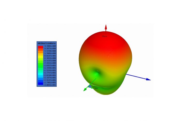 Антена 2.4GHz Maple патч 9dB SMA