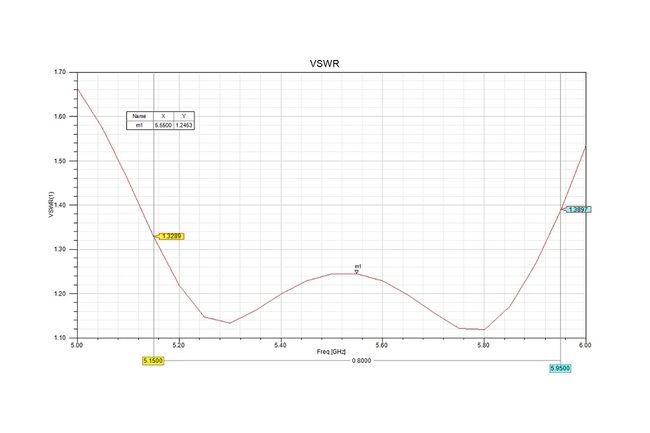 Антена 5.5GHz Maple патч 17dB RP-SMA