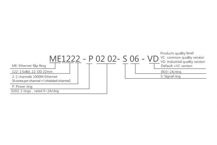 Контактне кільце Moflon ME1222-S20 22мм 2xETH+20x2A
