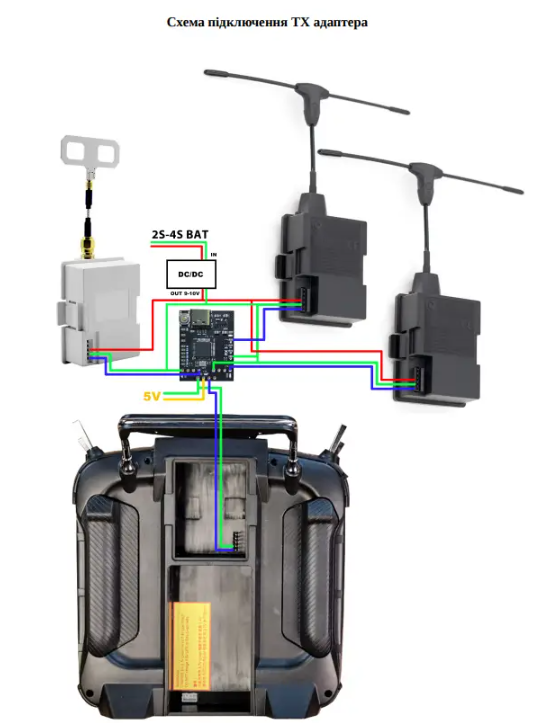 Адаптер TRUE TRI-VERSITY RX/TX