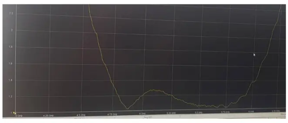 Рупорна антена для ретранслятора 4.8 - 5.9 ГГц 14 dBi SMA