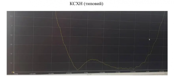 Рупорна антена для ретранслятора 4.8 - 5.9 ГГц 16 dBi SMA