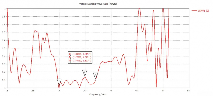 Патч антена Scream Industries 3.3 GHz 18.5dBi RHCP SMA/SMA