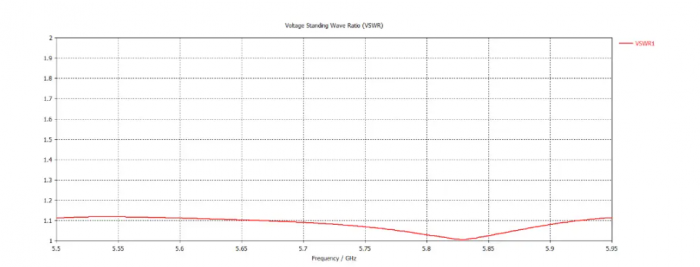Патч антена Scream Industries 5.8GHz 19.5dBi RHCP для FPV SMA/SMA