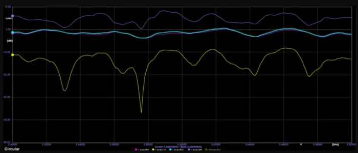 Антена Flat 3.3–3.5GHz 2.5dBi RHCP Omni SMA Female для FPV та C-band систем