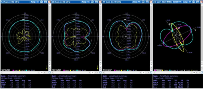 Антена Flat 3.3–3.5GHz 2.5dBi RHCP Omni SMA Female для FPV та C-band систем